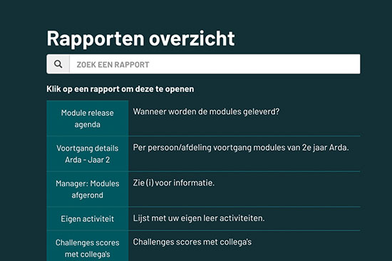 Arda rapportages