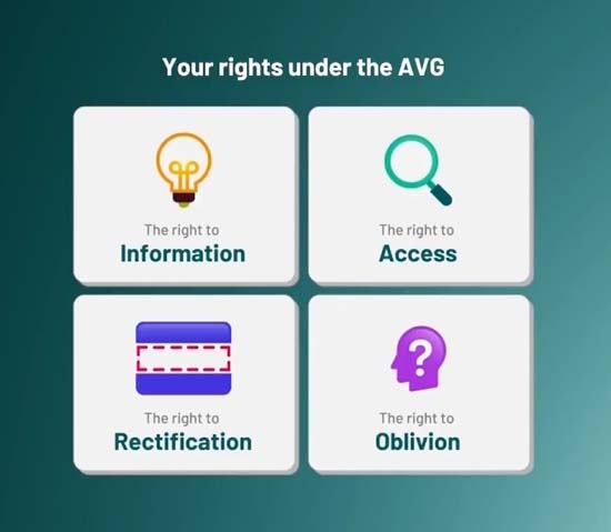 GDPR requirements